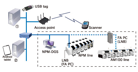 For NPM series or AM100 line