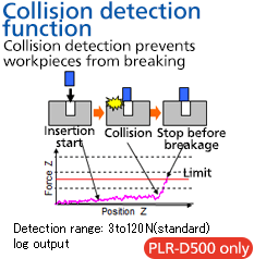 Collision detection function / Collision detection prevents workpieces from breaking