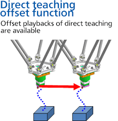 Direct teaching offset function / Offset playbacks of direct teaching are available