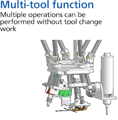 Multi-tool function / Multiple operations can be performed without tool change work