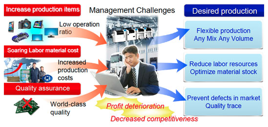 Management Challenges