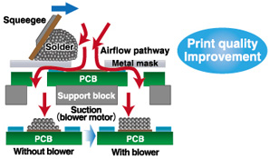 Print quality Improvement