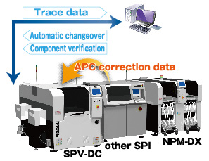 APC correction data