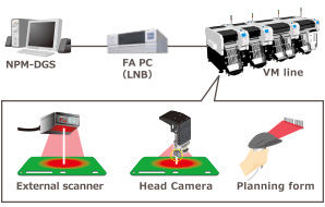 NPM-DGS + FA PC(LNB) + VM line (External scanner, Head Camera, Planning form)