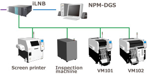 iLNB + Screen printer + Inspection machine + VM101 + VM102