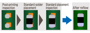 Post-printing inspection -> Standard solder placement -> Standard placement inspection => After reflow