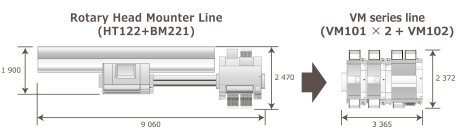 Rotary Head Mounter Line (HT122 + BM221) -> VM series line (VM101 x 2 + VM102) 