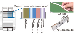 Component supply unit common sequence / Cut tape / Auto load feeder