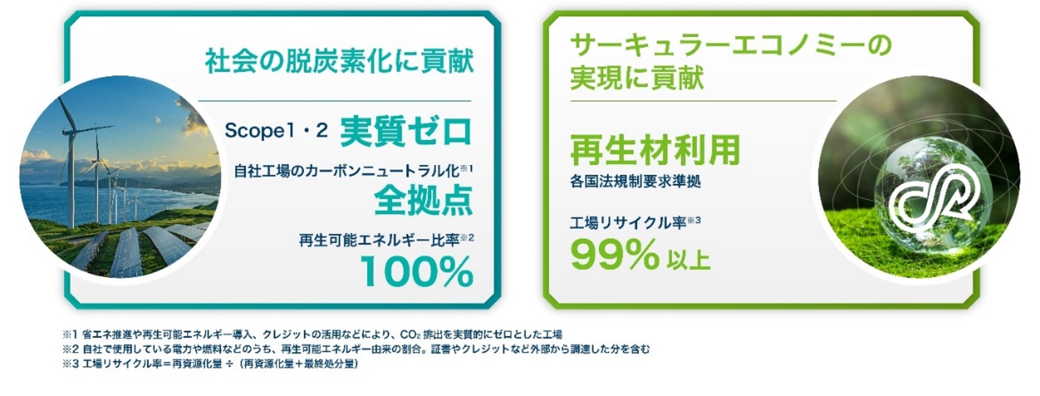 パナソニックインダストリーの2030年環境目標 社会の脱炭素化に貢献　サーキュラーエコノミーの実現に貢献