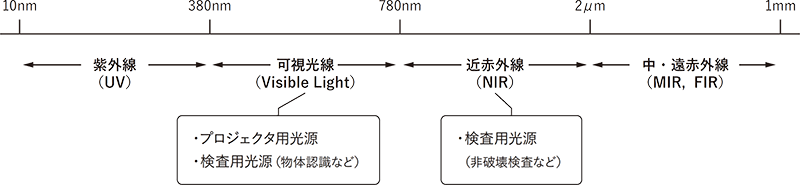 用途例