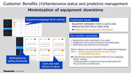 Customer Benefits (4) Maintenance status and predictive management