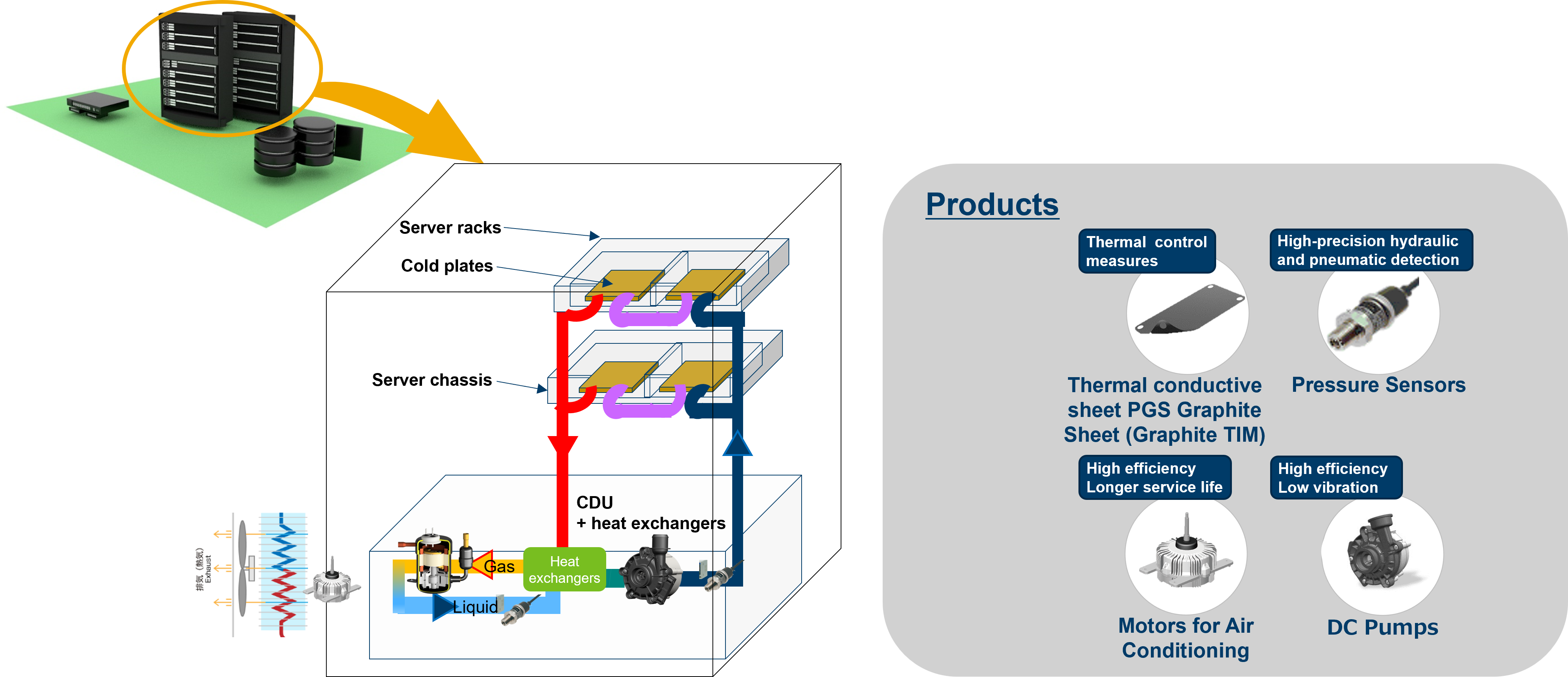 Liquid-cooling (water-cooling) solutions for AI servers