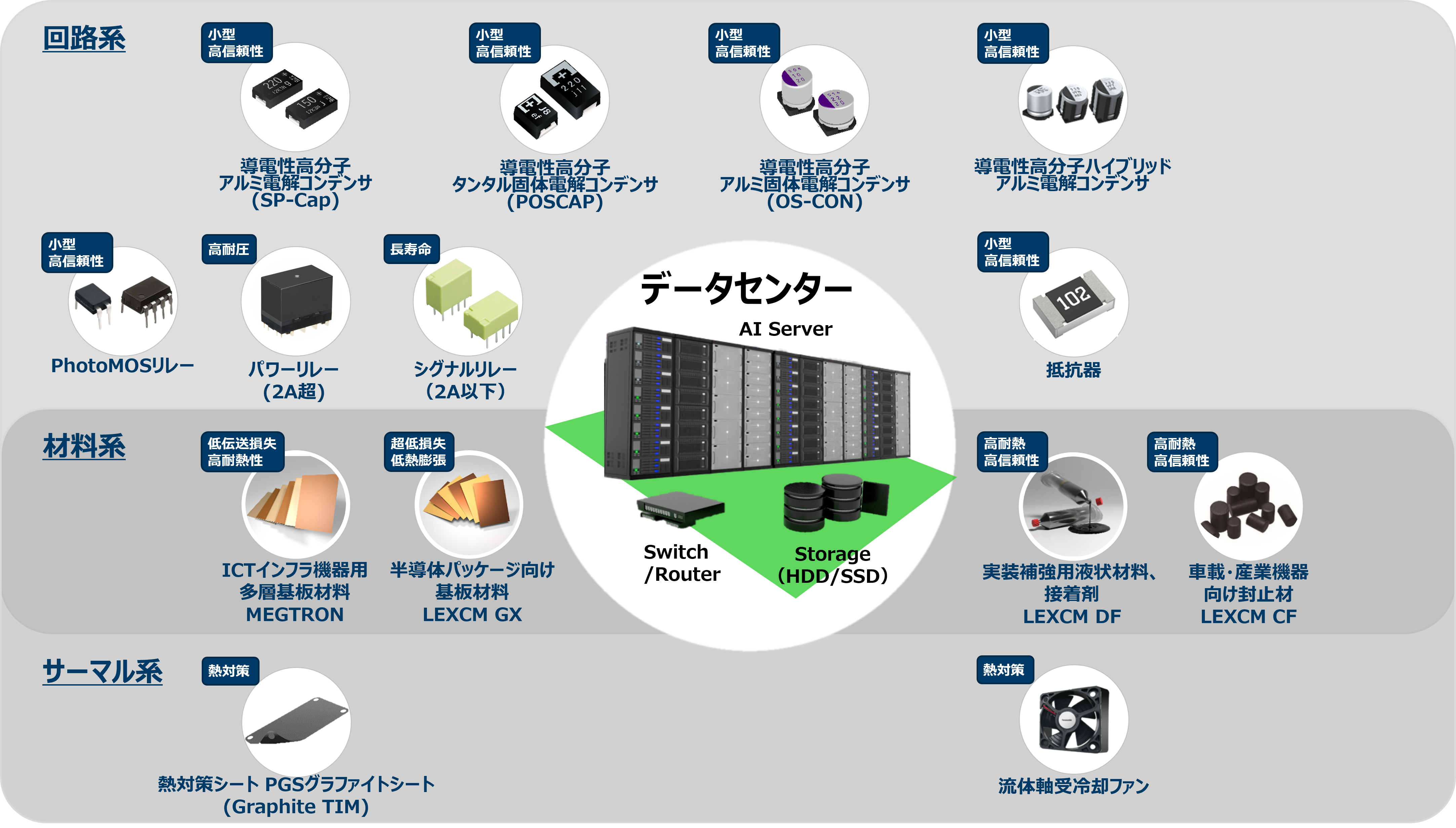 データセンター(AIサーバ)向けソリューション