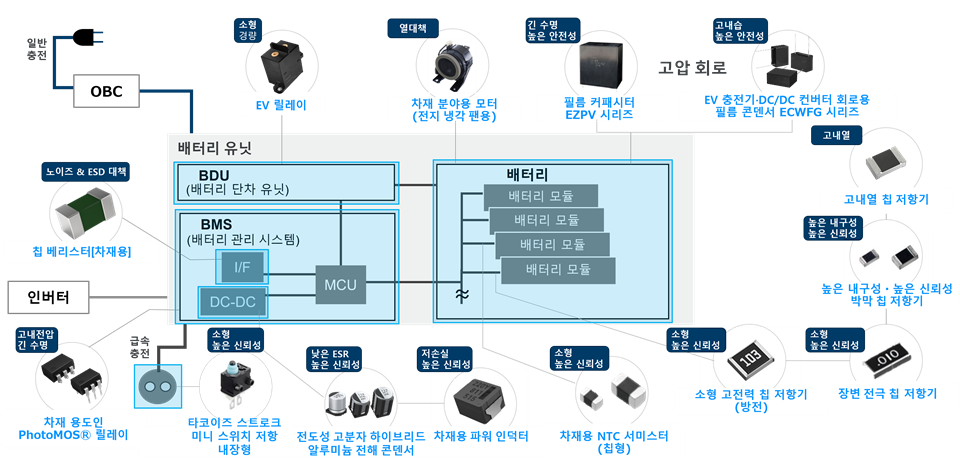 バッテリーソリューション