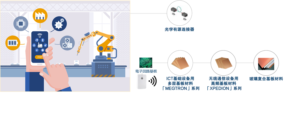 通信解决方案