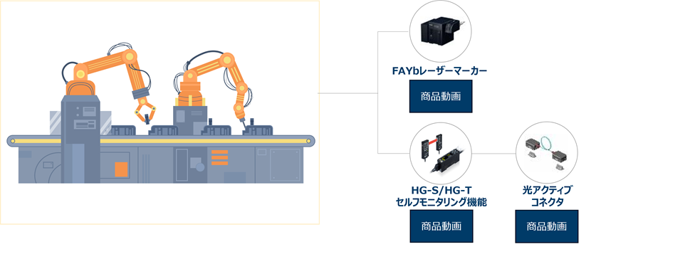 装置・設備ソリューション