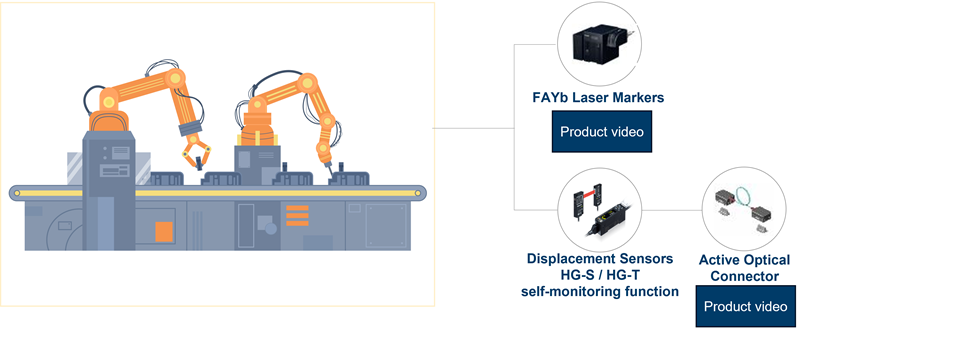 Devices/equipment solutions