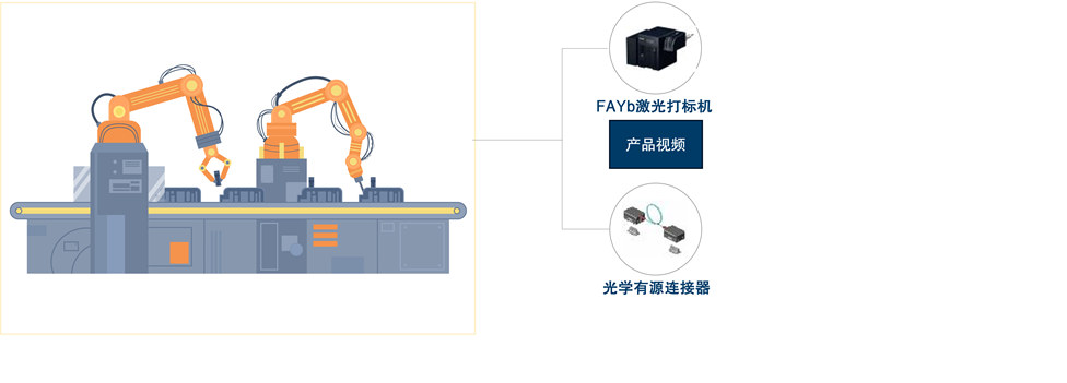 装置和设备解决方案