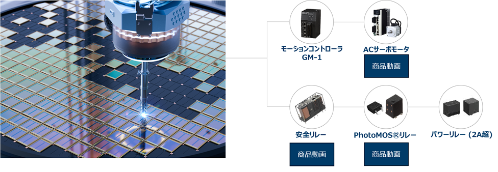 高精度&高速モーション制御ソリューション