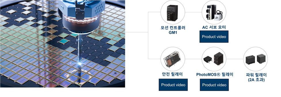 Solutions for High-precision/high-speed motion control