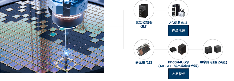 高精度＆高速运动控制解决方案