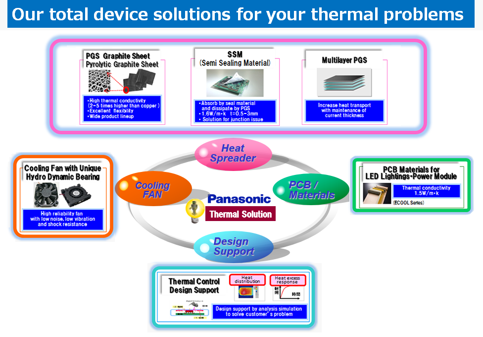 Our total device solutions for your thermal problems
