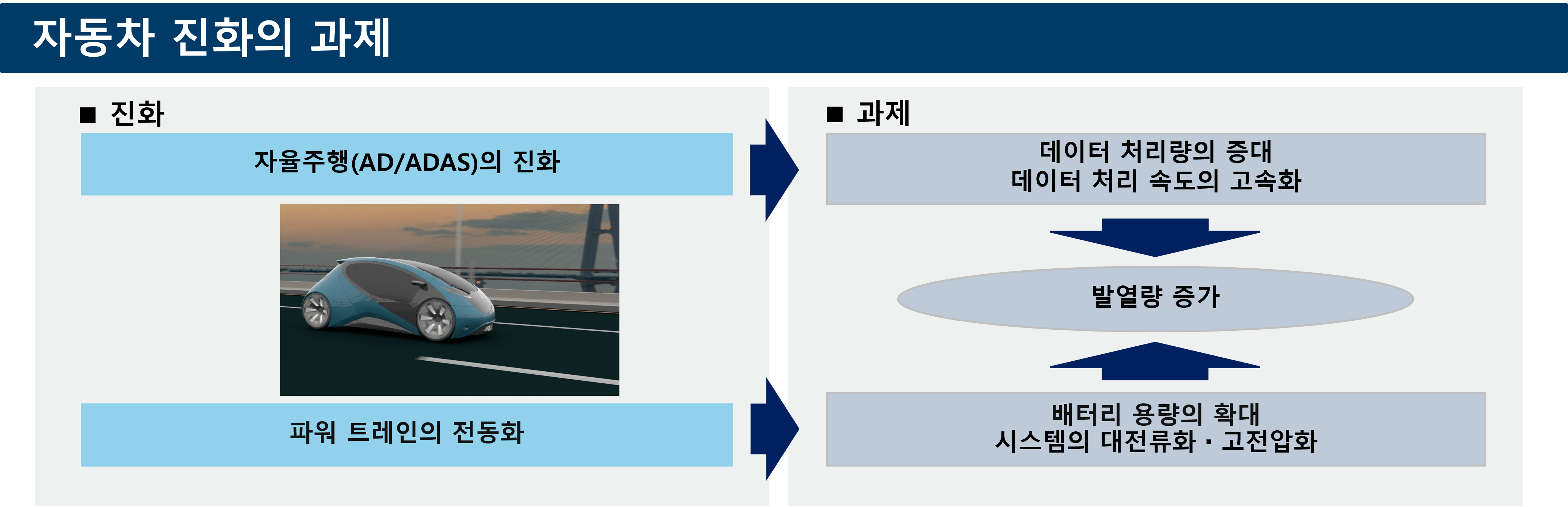 自動車の進化と課題