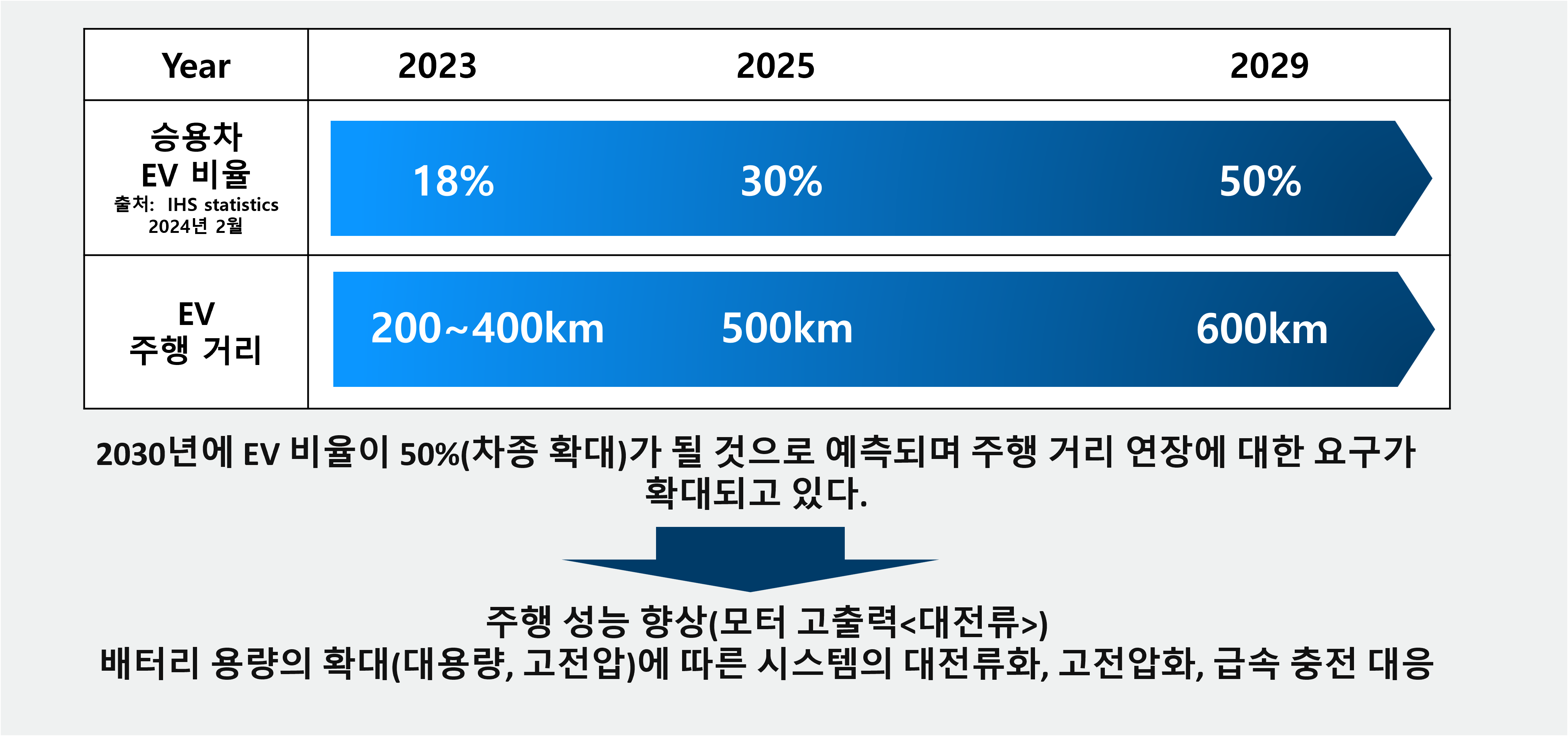 乗用車電動化のトレンド