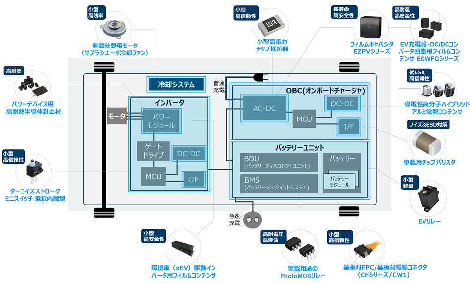 パワートレインソリューション