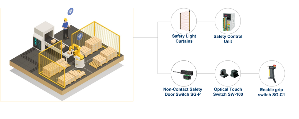 Solutions for coordinative and safe work with robots