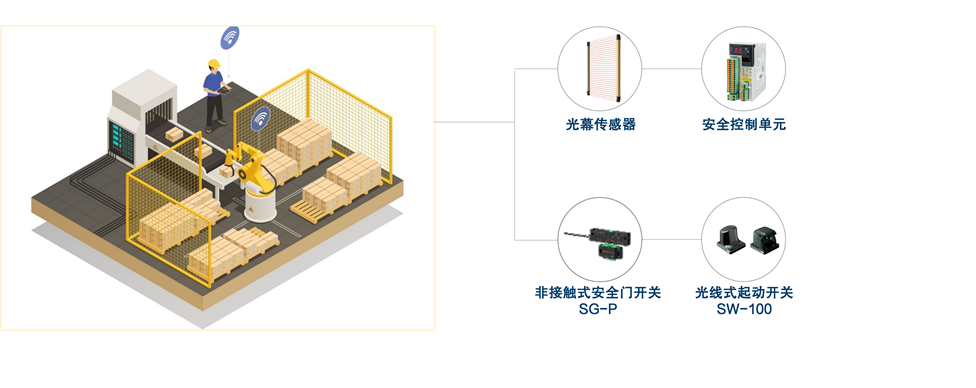 机器人协作＆安全解决方案