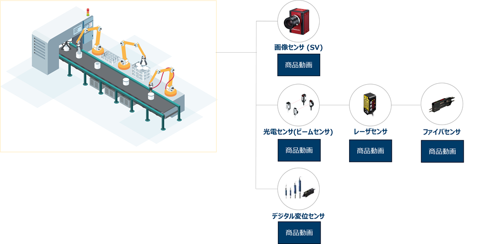 センシングソリューション