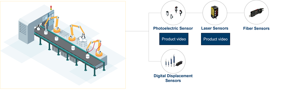 Sensing solutions