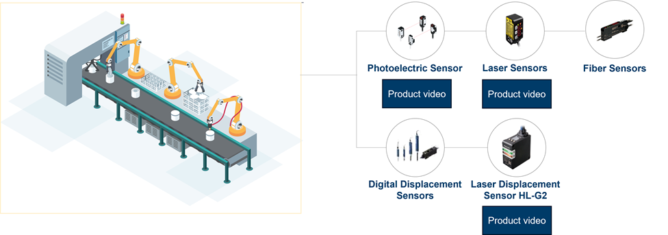 Sensing solutions