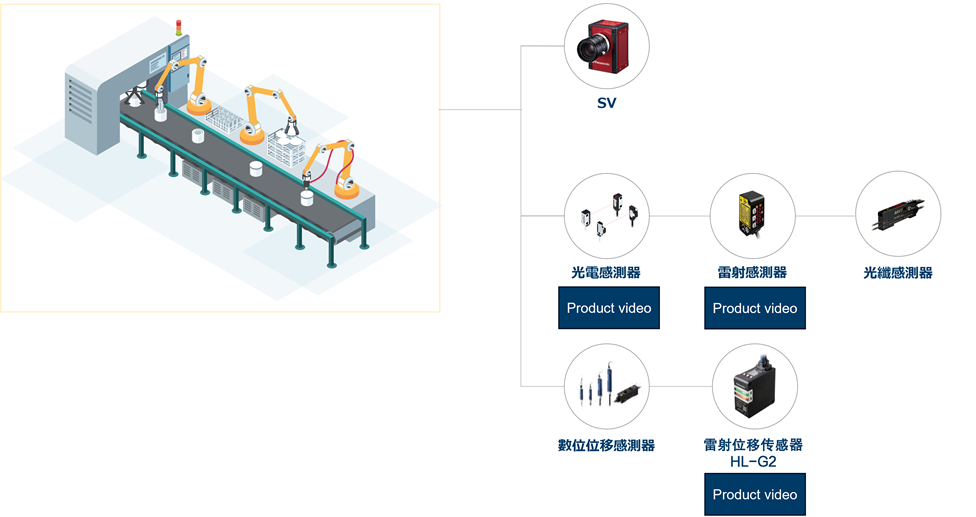 Sensing solutions