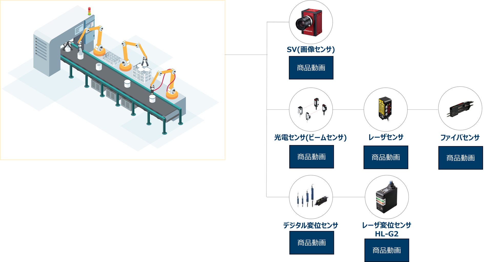 センシングソリューション
