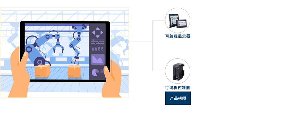 现场可视化解决方案