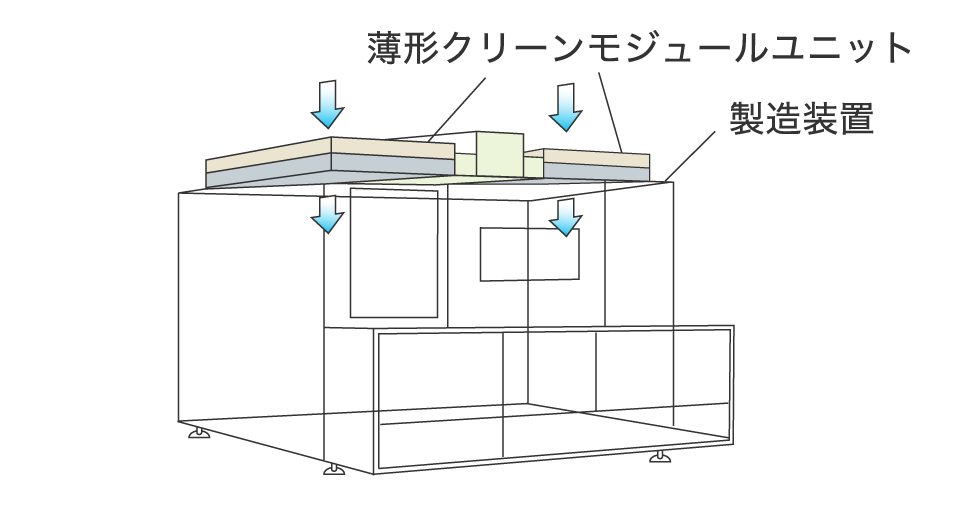 製造装置への組込みイメージ