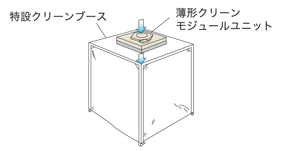 クリーンブースへの活用