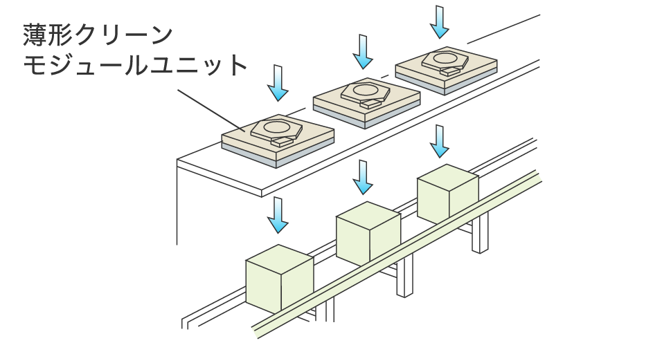 クリーンコンベアへの活用