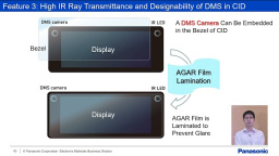 Introduction of Anti-Glare Type Anti-Reflection Films for Automotive Display - Panasonic
