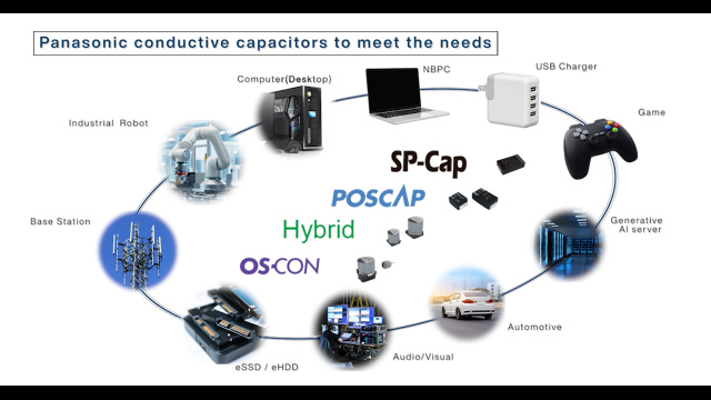 Introduction to conductive capacitor product lineup and Solutions | Panasonic