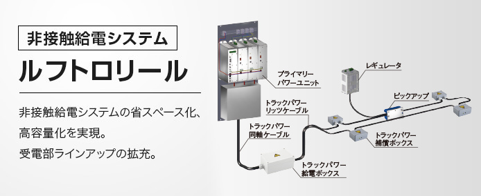 ルフトロリール