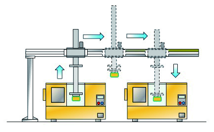 ガントリーローダー