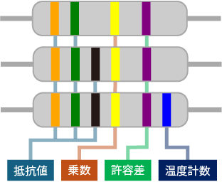 カラーコードチャート