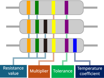 Color Code Chart