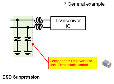 Fig. 4 Components used in the transceiver