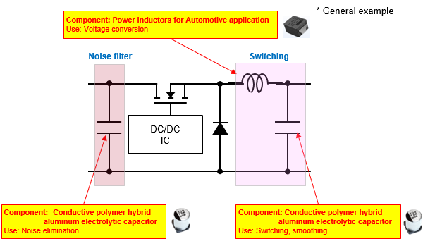 Fig. 3 Components used in the DC/DC converter