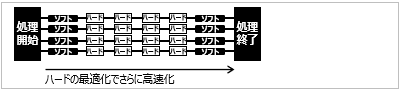 図 ASICの処理動作イメージ