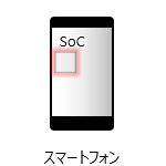 図 SoCの用途例 スマートフォン